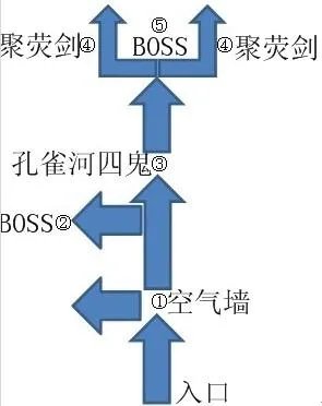 副本【孔雀河之殇】——玩家攻略