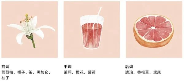 野兽派官宣全新代言人欧阳娜娜，推出2021情人节“爱的柚惑”系列限量香氛