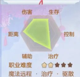 自由幻想手游药师技能使用攻略 药师职业技能全方位分析