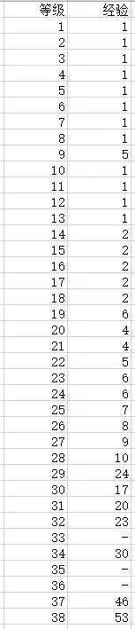 DNF110级装备完美打造指南