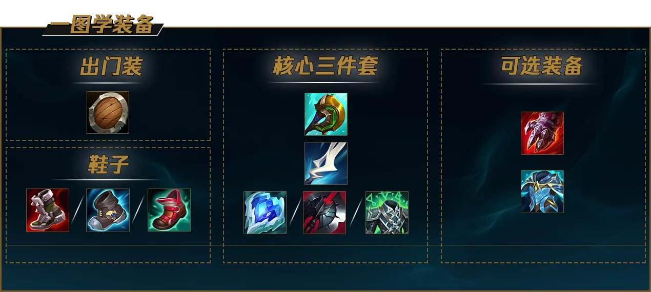 LOL2022蝎子怎么出装