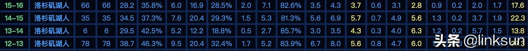 科比最后一战砍下60分,为什么还要退役?