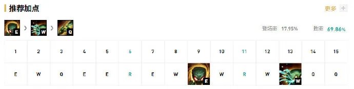 《LOL》 S11木木打野攻略