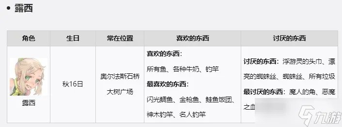 符文工房5NPC礼物喜好是什么-游戏角色送礼攻略