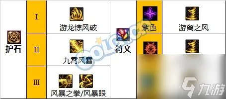 《DNF》周年庆版本逐风者技能加点和护石推荐推荐