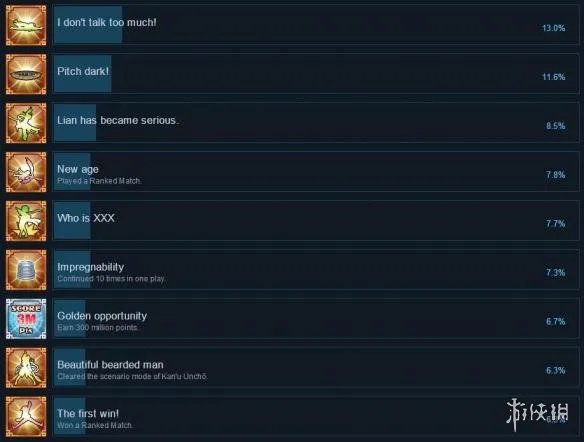 《恋姬演武》全成就达成条件一览