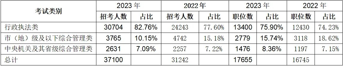 2024国家公务员考试职位表什么时候公布