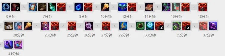 LOLS12冰鸟出装推荐