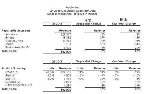 苹果新机砍单后续 富士康每天上千人出走