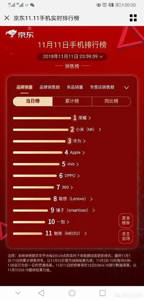 2018下班智能手机销售量排行榜前十名的是哪几款？请排列？