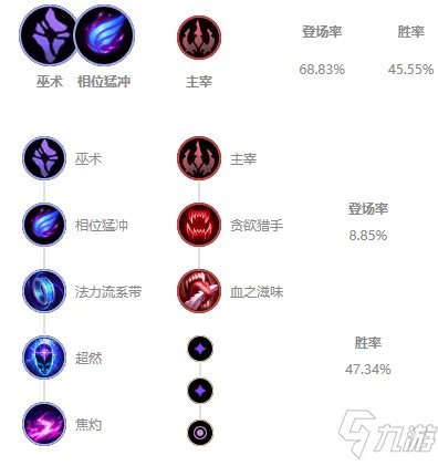 《LOL》2021无限火力瑞兹装备搭配攻略 无限火力瑞兹怎么玩