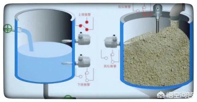音叉液位开关应如何选型？