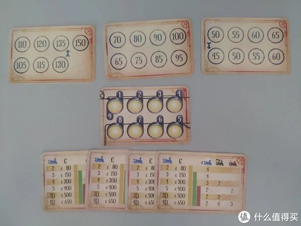 桌游世界 篇六:ZDM首发 18XX系列—小人国之旅 众筹版