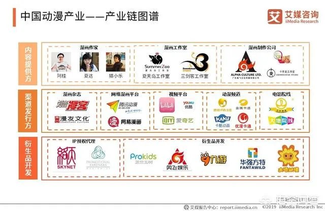 动漫产业的前景怎么样？