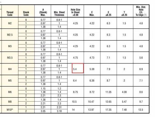 pem压铆螺母m4-2底孔多大