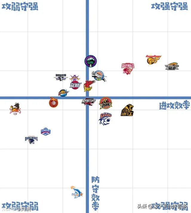 辽宁男篮刘雁宇有培养价值吗？