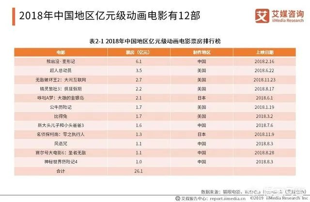 动漫产业的前景怎么样？