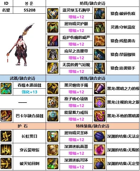 《dnf》神界版本征战者装备选择推荐