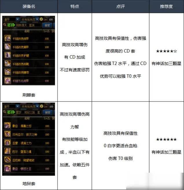 《DNF》100男漫游装备怎么搭配 100男漫游毕业装备搭配推荐