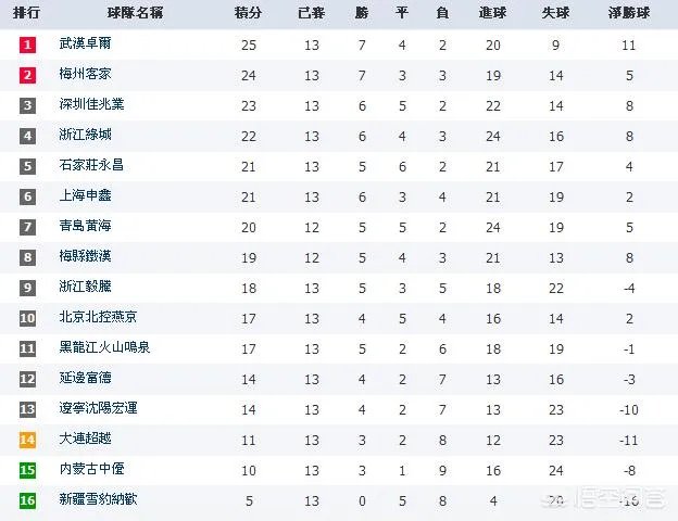 前恒大9号外援加盟中甲，青岛黄海队冲超增加优势，对此你怎么看？