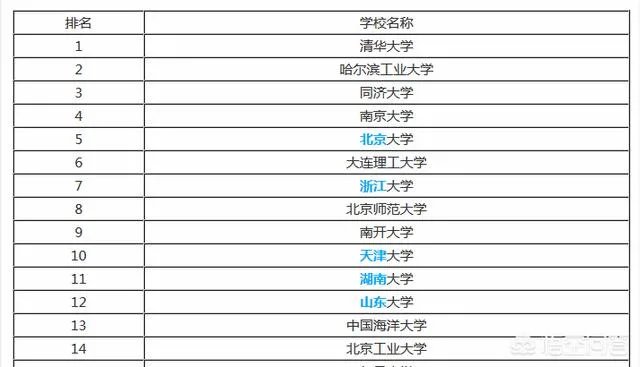 节能环保产业的前景如何？
