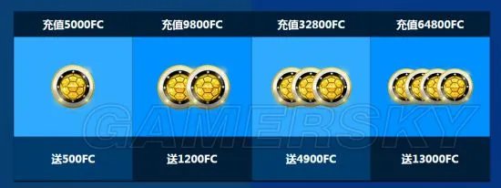 FIFA Online3 8月首冲活动说明 礼包内容及规则一览