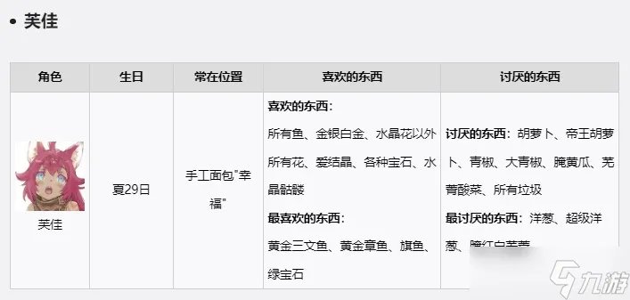 符文工房5NPC礼物喜好是什么-游戏角色送礼攻略
