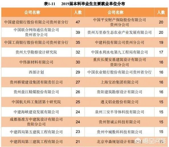 贵州大学怎么样？毕业生就业情况如何？