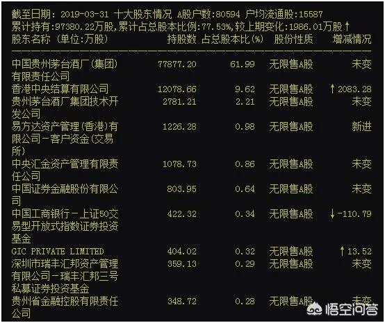 昨天茅台股价超过酒价，你认为茅台股价还会继续涨吗？