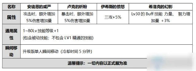 《DNF》2020国庆套礼包要多少钱 2020国庆套礼包价格一览
