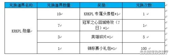 王者荣耀KRKPL头像框获取方式 KRKPL头像框怎么获取