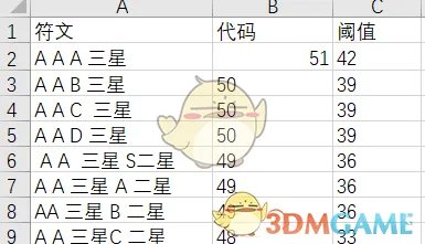 《CF》无尽挑战符文合成攻略