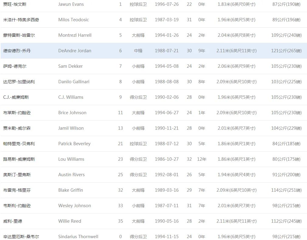 快船队1号队员是谁？