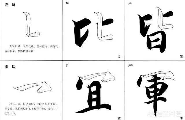 智永真书千字文中的往字的写法视频