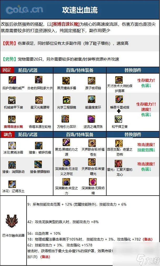 《DNF》漫游枪手 女 神界新版本技能加点和护石符文推荐