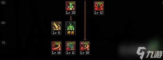 dnf剑魂怎么加点   地下城与勇士剑魂