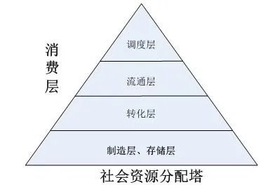 淘汰赛制的分类