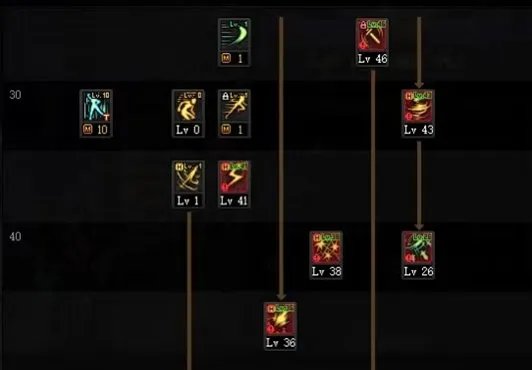 DNF110刺客怎么加点