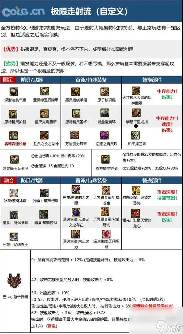 《DNF》漫游枪手 女 神界新版本技能加点和护石符文推荐