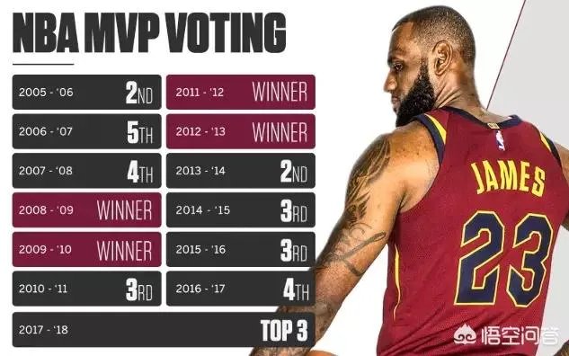 为什么勒布朗詹姆斯垫脚行为被放过？