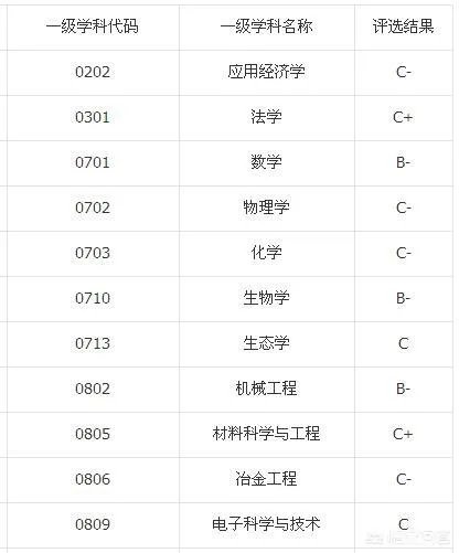 贵州大学怎么样？毕业生就业情况如何？