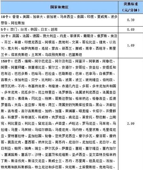 12593的资费标准