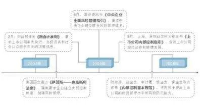 信息管理与信息系统的专业目标