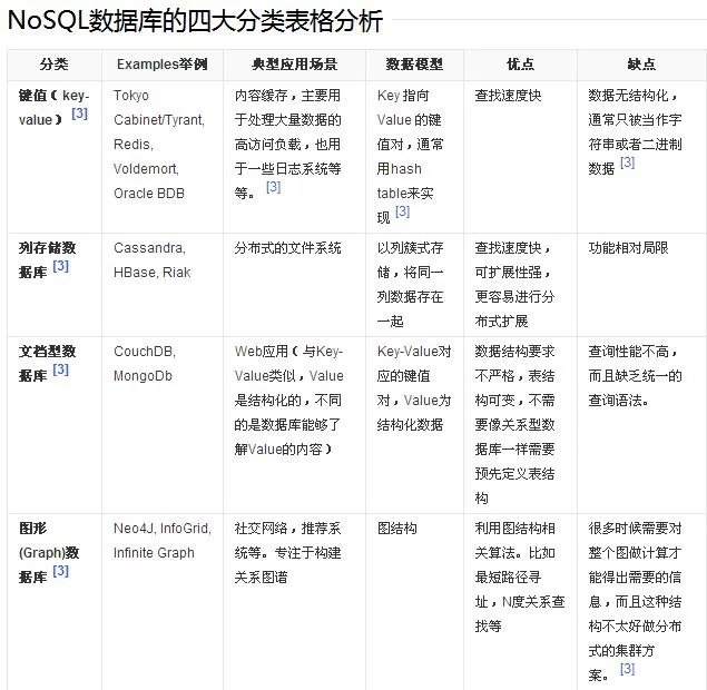 现在最成熟的开源nosql是什么？分别有什么优缺点