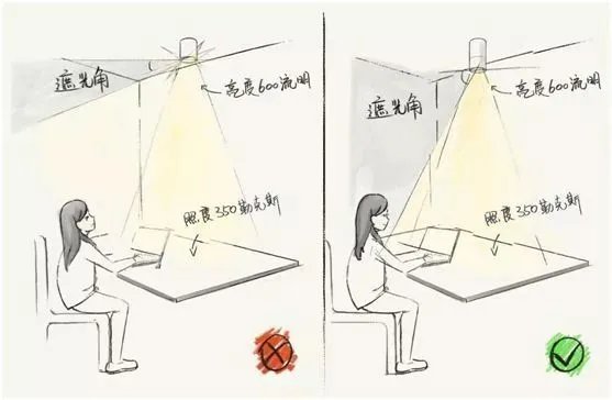 有什么巧妙实用的照明设计方案?