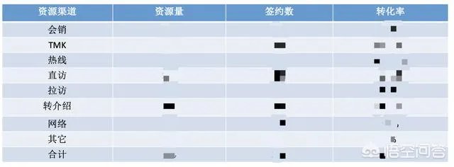 培训机构招生有哪些好方法？