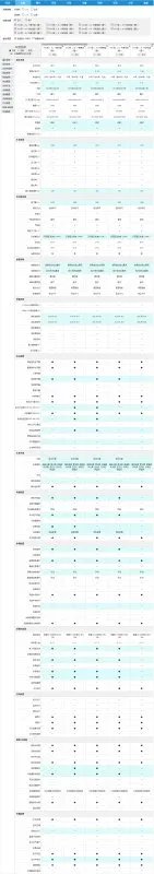 长安suvcs35有没有天窗