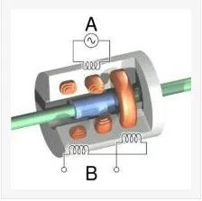 MHR系列位移传感器,交流微型LVDT