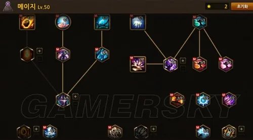 地城之光 各职业技能加点/继承图