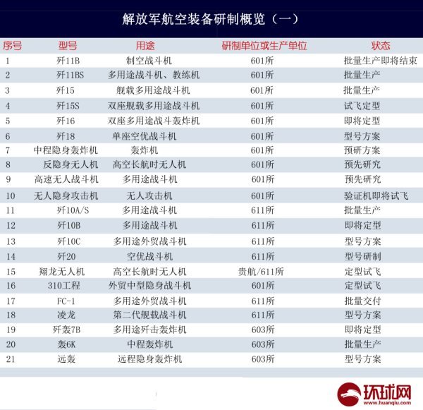 中国新研发的鬼鸟战机是不是真的？航速是多少？